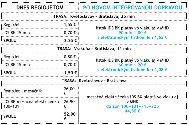 Obrázok
